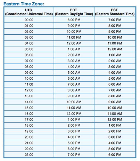 Convert pst to eastern time - This time zone converter lets you visually and very quickly convert PST to CST and vice-versa. Simply mouse over the colored hour-tiles and glance at the hours selected by the column... and done! PST stands for Pacific Standard Time. CST is known as Central Standard Time. CST is 2 hours ahead of PST. 